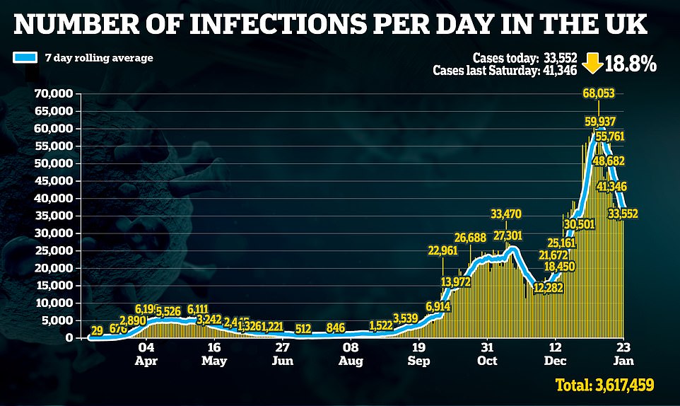 Headteachers send Boris Johnson plan to vaccinate one million staff at half-term