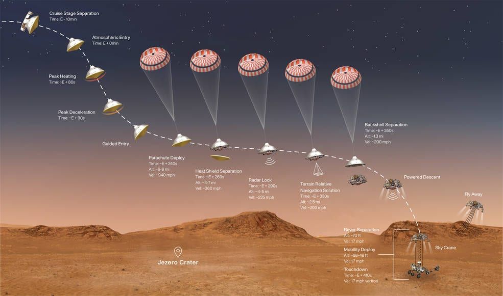 Watch Mars Probes NASA Perseverance, China Tianwen-1 and UAE Hope Land