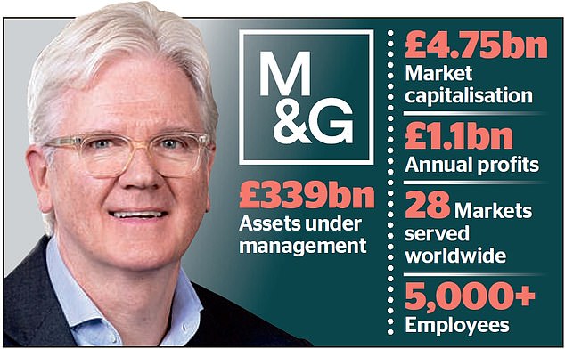 M&G Investment boss unveils Â£5bn fund to backÂ pioneering green firms