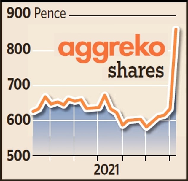 Aggreko latest British firm to be targeted by private equity