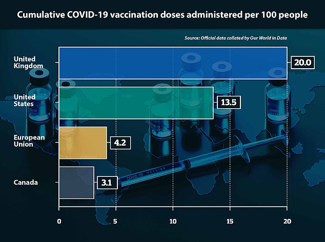 Canada faces delays in vaccine shipments from Europe