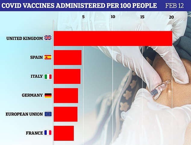 France plans just ONE vaccine dose for recovered Covid patients