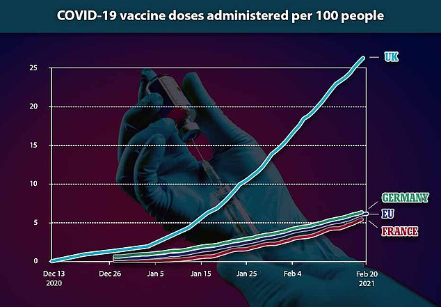 Germany and France pay the price for AstraZeneca scaremongering as citizens REFUSE the Oxford jab