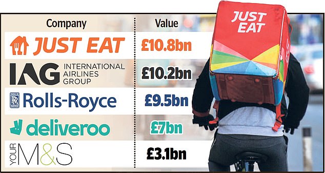 Battle of the food delivery giants:Â Just Eat squares up to Deliveroo