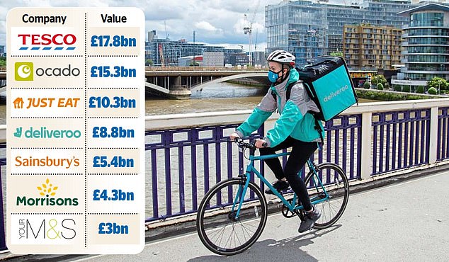 Deliveroo eyes Â£9bn valuation in biggest float for a decade