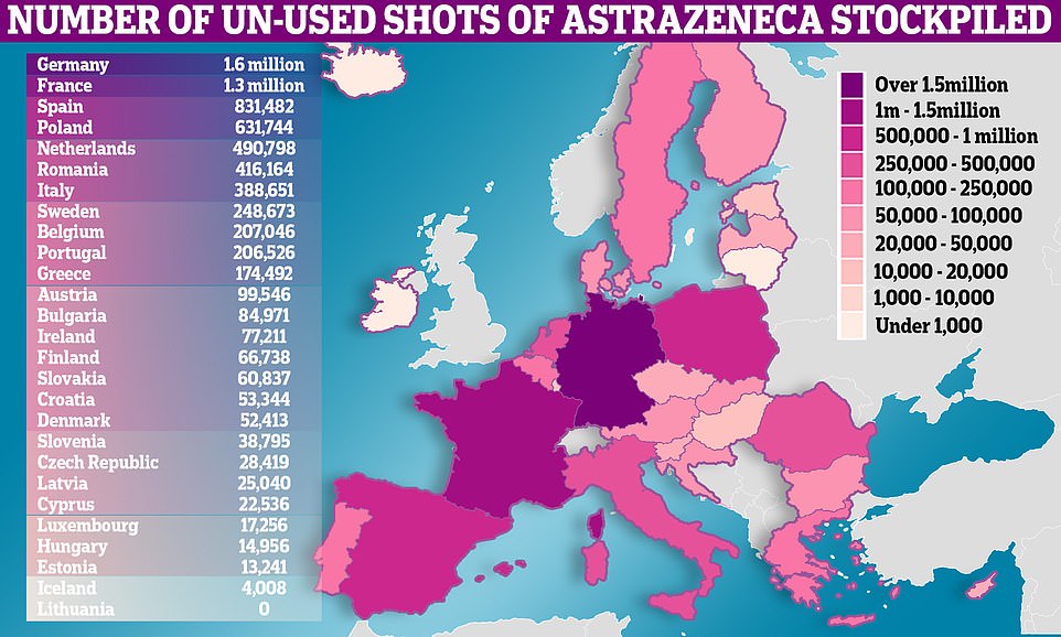 Covid vaccine: European leaders demand UK AstraZeneca vaccines despite lack of public trust