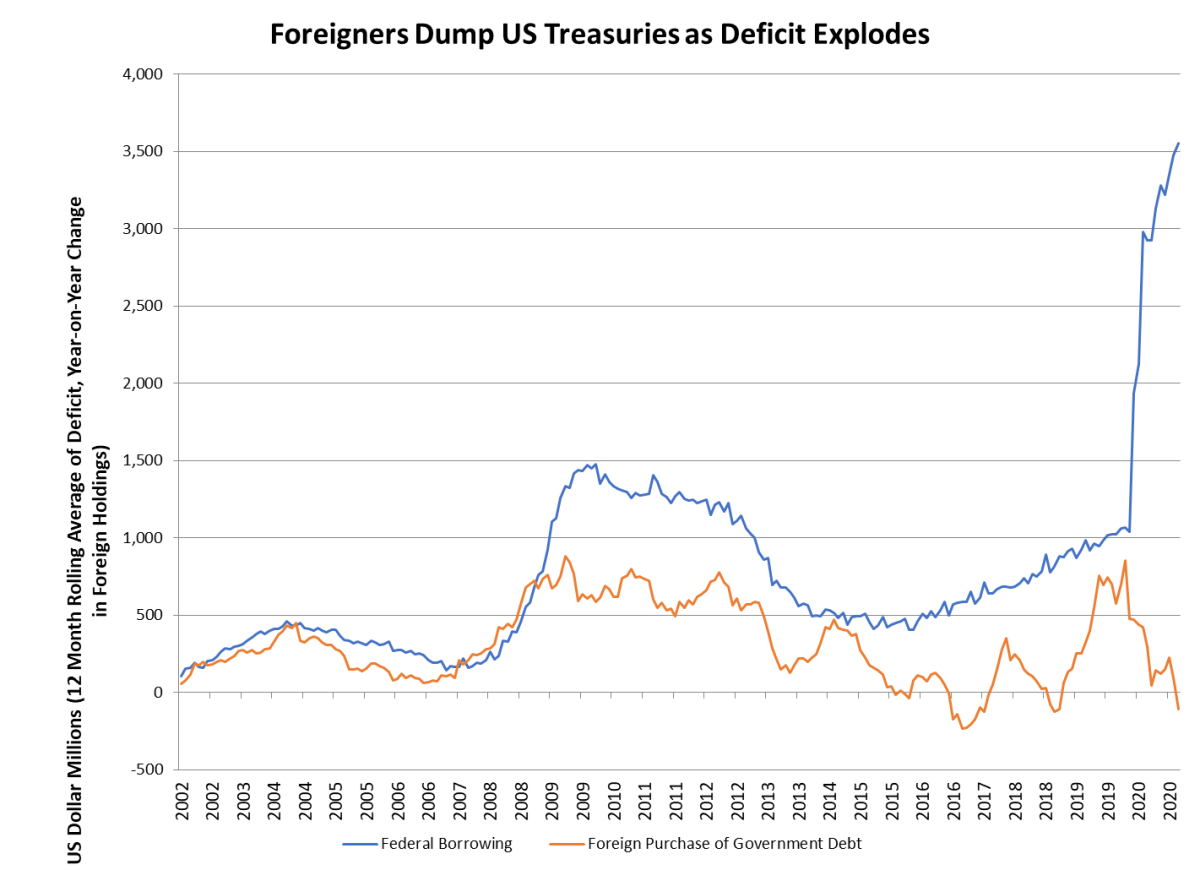 The dollar will go up and then it will go way down