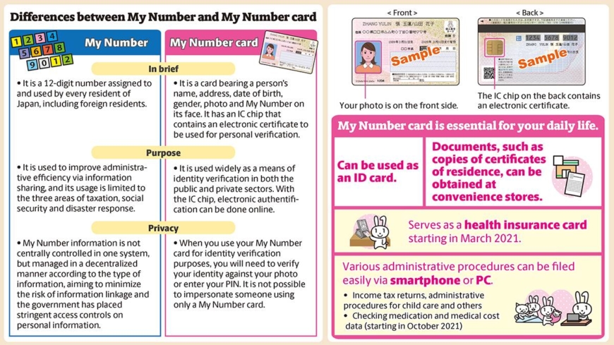 My Number cards crucial for Japanâ€™s move to digitalization initiatives