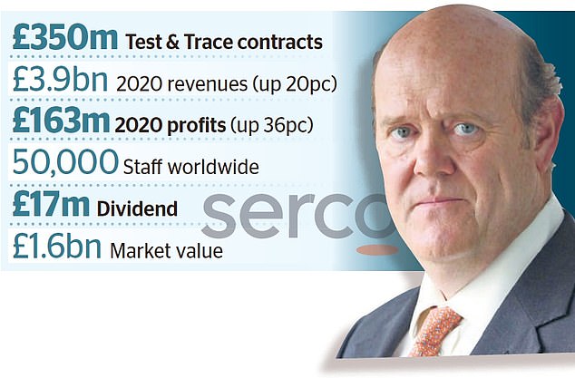 Serco fights back over Test & Trace: Boss defends plan to pay dividend