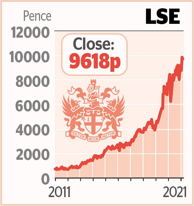 LSE could be buffeted by factors outside its control this year