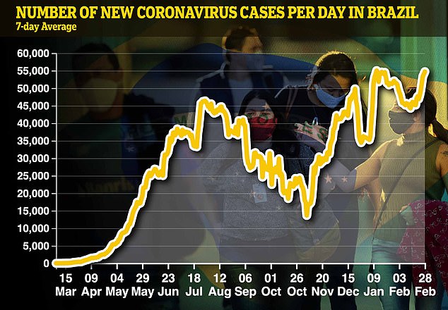 Manaus: Brazilian city at centre of new coronavirus variant outbreak