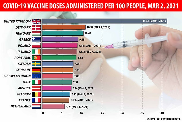 EU BLOCKS shipment of 250k doses of AstraZeneca vaccine from Italy to Australia