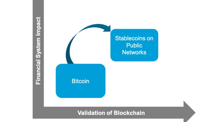 The many chart crimes of *that* Citi bitcoin report