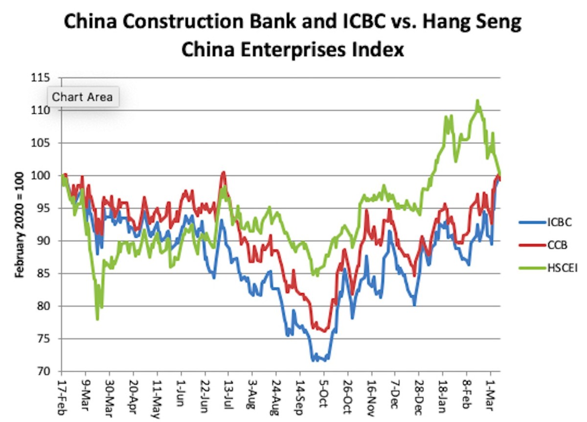 Chinese bank stocks resilient in market rout