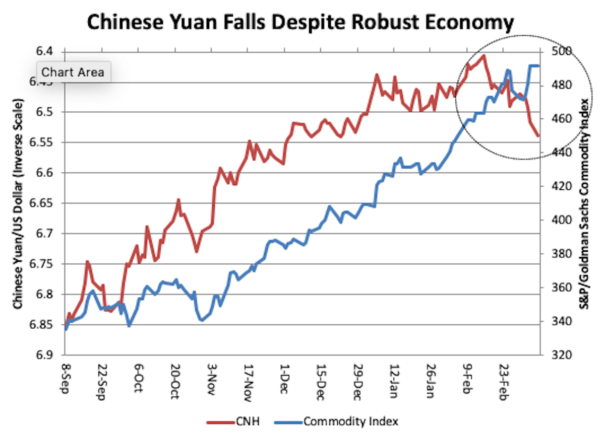 A perplexing dip for China’s yuan